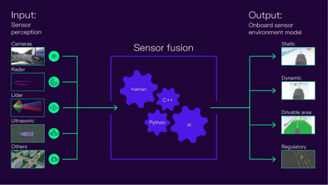 Sensor Fusion